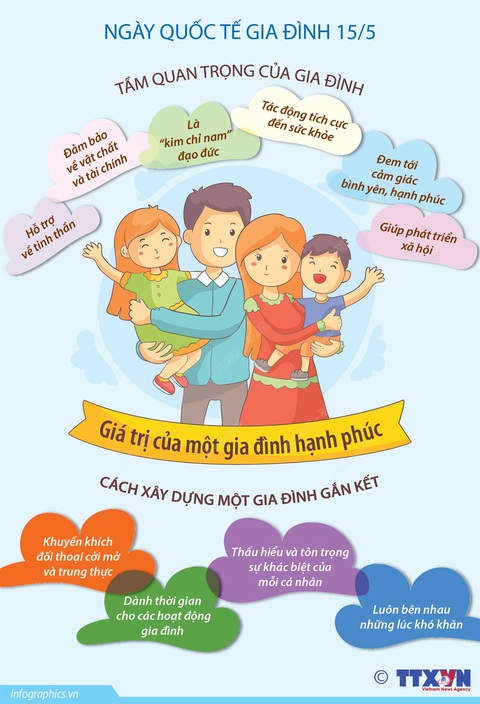 Ngày Quốc tế Gia đình 15-5: Gia đình càng yên ấm, sức khỏe tinh thần càng tốt hơn- Ảnh 1. Đồ họa: TTXVN