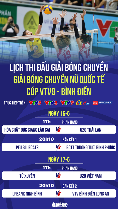 Lịch trực tiếp bán kết Giải bóng chuyền VTV9 - Bình Điền: Đại chiến Bình Điền Long An - Ninh Bình- Ảnh 1. Lịch trực tiếp bán kết Giải bóng chuyền nữ quốc tế Cúp VTV9 - Bình Điền - Đồ họa: AN BÌNH