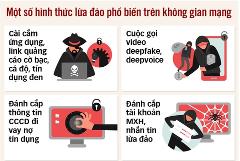 Đồ họa: T.ĐẠT Đồ họa: T.ĐẠT