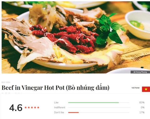 Lẩu bò nhúng giấm và tả pí lù của Việt Nam lọt top 5 món lẩu ngon nhất thế giới- Ảnh 2. Trên trang TasteAtlas, món lẩu bò nhúng giấm được 4,6 sao, trở thành một trong những món thịt ngon nhất thế giới - Ảnh: TasteAtlas