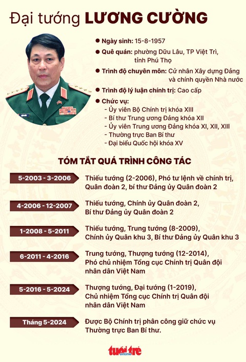 Bộ Chính trị phân công Đại tướng Lương Cường làm Thường trực Ban Bí thư- Ảnh 2. Đồ hoạ - NGỌC THÀNH