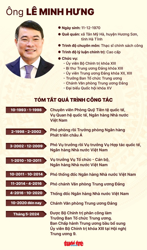 Bầu bổ sung 4 ủy viên Bộ Chính trị, ông Lê Minh Hưng làm trưởng Ban Tổ chức Trung ương- Ảnh 2. Đồ hoạ - NGỌC THÀNH