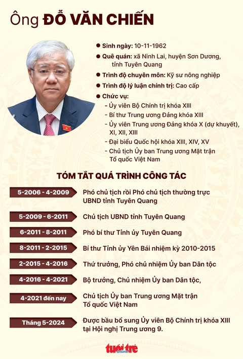 Bầu bổ sung 4 ủy viên Bộ Chính trị, ông Lê Minh Hưng làm trưởng Ban Tổ chức Trung ương- Ảnh 5. Đồ họa - NGỌC THÀNH