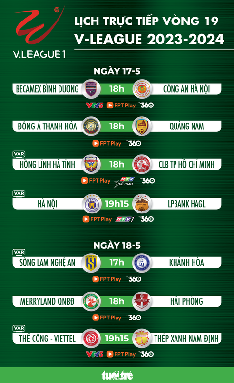 Lịch trực tiếp vòng 19 V-League: Bình Dương - Công An Hà Nội, Hà Nội - HAGL- Ảnh 1. Lịch trực tiếp vòng 19 V-League: Bình Dương - Công An Hà Nội, Hà Nội - HAGL - Đồ họa: AN BÌNH