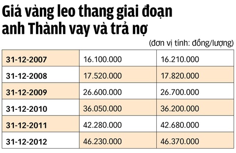 Người Việt và giấc mơ vàng - Kỳ 4: Cười, khóc với mượn vàng, trả vàng- Ảnh 2. Người Việt và giấc mơ vàng - Kỳ 4: Cười, khóc với mượn vàng, trả vàng- Ảnh 2.
