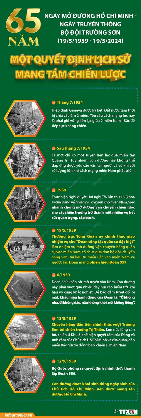 Mở đường Hồ Chí Minh: Một quyết định lịch sử mang tầm chiến lược Mở đường Hồ Chí Minh: Một quyết định lịch sử mang tầm chiến lược