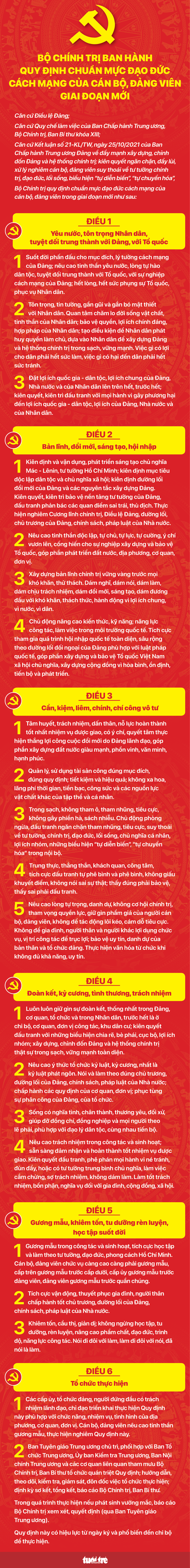 Quy định chuẩn mực đạo đức cách mạng của cán bộ, đảng viên giai đoạn mới- Ảnh 1. Đồ họa: NGỌC THÀNH