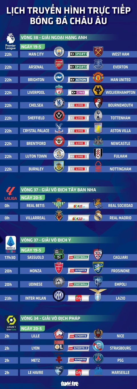 Lịch trực tiếp bóng đá châu Âu ngày 19-5: chờ Manchester City vô địch Premier League- Ảnh 1. Lịch thi đấu bóng đá châu Âu ngày 19 và 20-5 - Đồ họa: AN BÌNH