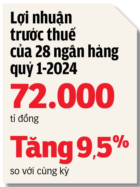 Có giảm lãi suất cho người vay mua nhà?- Ảnh 3. Có giảm lãi suất cho người vay mua nhà?- Ảnh 3.