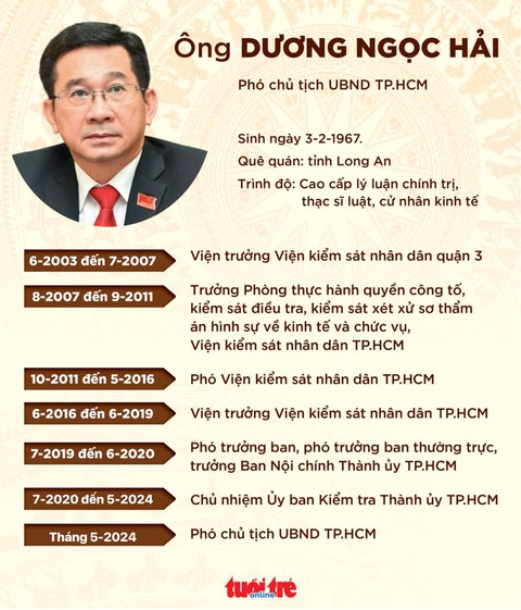 TP.HCM có 2 tân phó chủ tịch UBND TP- Ảnh 5. Đồ họa: NGỌC THÀNH