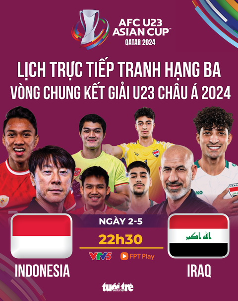 Lịch trực tiếp U23 châu Á: U23 Indonesia và Iraq tranh vé đi Olympic 2024- Ảnh 1. Lịch trực tiếp U23 châu Á: U23 Indonesia và U23 Iraq tranh vé đi Olympic 2024 - Đồ họa: AN BÌNH