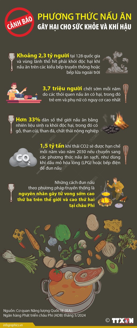 Đồ họa TTXVN Đồ họa TTXVN