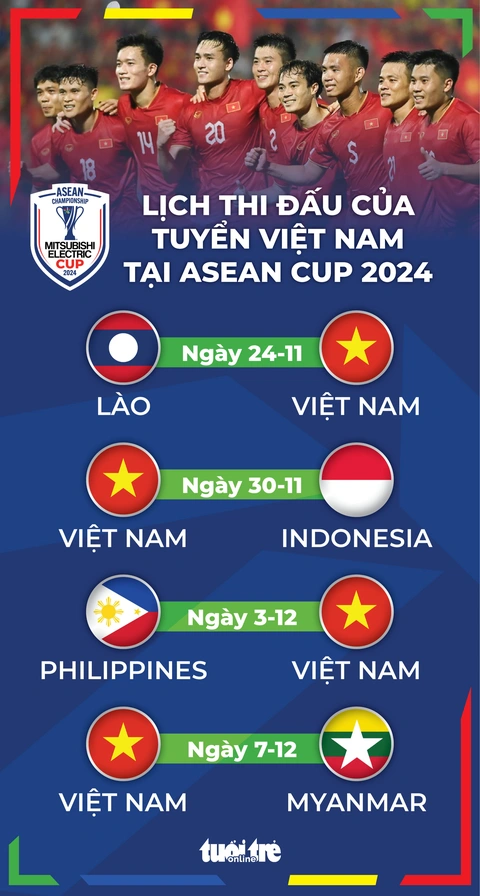 Lịch thi đấu của đội tuyển Việt Nam tại ASEAN Cup 2024- Ảnh 1. Lịch thi đấu của tuyển Việt Nam tại ASEAN Cup 2024 - Đồ họa: AN BÌNH