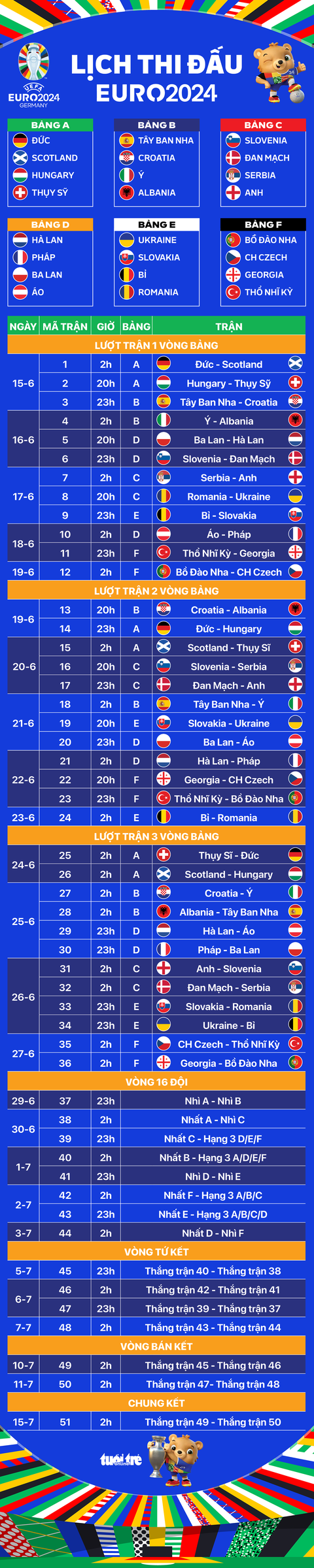Lịch thi đấu toàn bộ 51 trận ở Euro 2024- Ảnh 1. Lịch thi đấu toàn bộ 51 trận ở Euro 2024 - Đồ họa: AN BÌNH