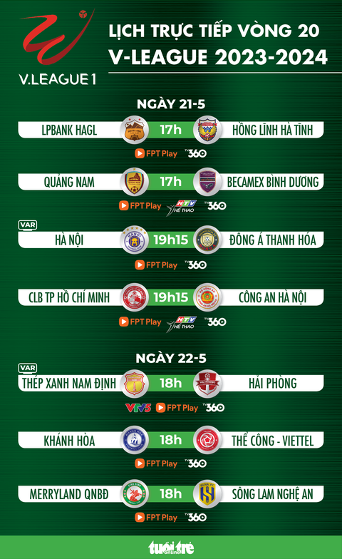 Lịch trực tiếp vòng 20 V-League 2024: Xem Nam Định, Bình Dương đua vô địch- Ảnh 1. Lịch trực tiếp vòng 20 V-League 2024: Xem Nam Định, Bình Dương đua vô địch - Đồ họa: AN BÌNH