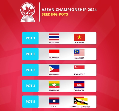 Việt Nam cùng bảng Indonesia, Philippines ở ASEAN Cup 2024- Ảnh 14. Các nhóm hạt giống ở ASEAN Cup 2024 - Ảnh: AFF