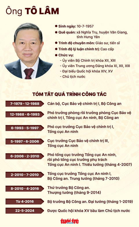 Quốc hội bầu Đại tướng Tô Lâm làm Chủ tịch nước- Ảnh 4. Đồ họa: NGỌC THÀNH