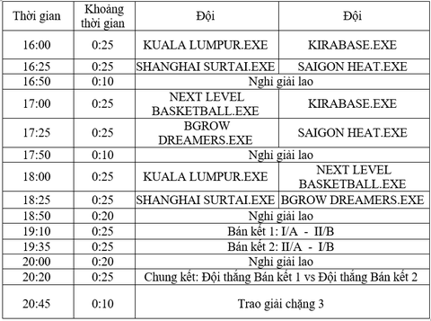 Trung tâm IRC trở thành đối tác bảo trợ y tế của VBA- Ảnh 5. Trung tâm IRC trở thành đối tác bảo trợ y tế của VBA- Ảnh 5.