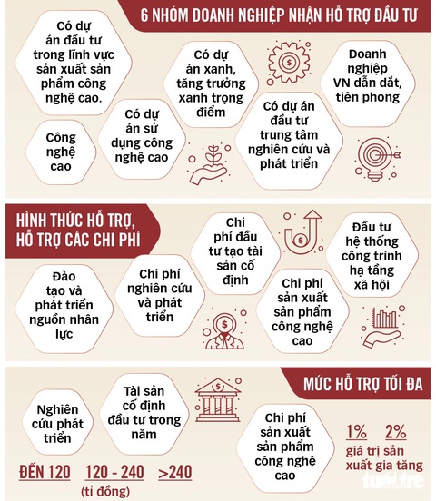 Hỗ trợ Đồ họa: TẤN ĐẠT