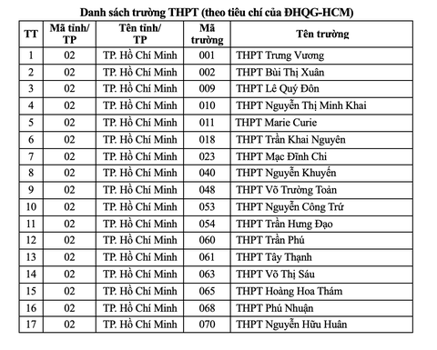 Học sinh THPT học lập trình miễn phí, được miễn môn nếu trở thành sinh viên- Ảnh 3. Học sinh THPT học lập trình miễn phí, được miễn môn nếu trở thành sinh viên- Ảnh 3.