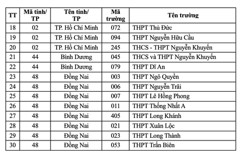 Học sinh THPT học lập trình miễn phí, được miễn môn nếu trở thành sinh viên- Ảnh 4. Học sinh THPT học lập trình miễn phí, được miễn môn nếu trở thành sinh viên- Ảnh 4.