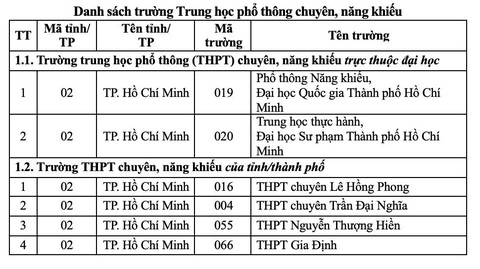 Học sinh THPT học lập trình miễn phí, được miễn môn nếu trở thành sinh viên- Ảnh 2. Học sinh THPT học lập trình miễn phí, được miễn môn nếu trở thành sinh viên- Ảnh 2.