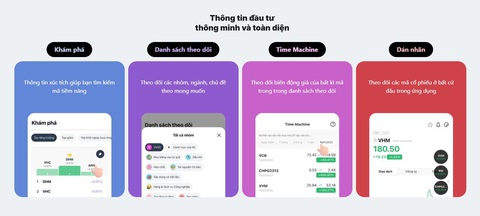 Chứng khoán KIS Việt Nam tung khuyến mại 3,6 tỉ đồng nhân dịp ra mắt ứng dụng iKIS- Ảnh 2. Thông tin toàn diện, nhanh nhạy, dễ theo dõi
