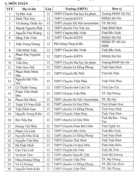 139 học sinh đầu tiên được tuyển thẳng đại học năm 2024- Ảnh 2. 139 học sinh đầu tiên được tuyển thẳng đại học năm 2024- Ảnh 2.
