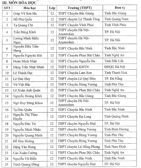 139 học sinh đầu tiên được tuyển thẳng đại học năm 2024- Ảnh 4. 139 học sinh đầu tiên được tuyển thẳng đại học năm 2024- Ảnh 4.