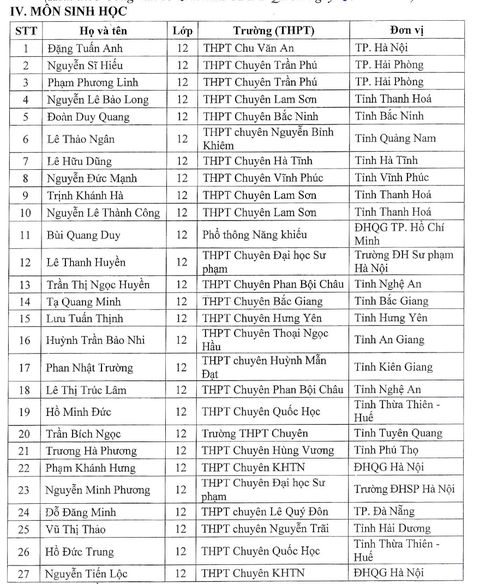 139 học sinh đầu tiên được tuyển thẳng đại học năm 2024- Ảnh 5. 139 học sinh đầu tiên được tuyển thẳng đại học năm 2024- Ảnh 5.
