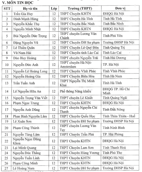 139 học sinh đầu tiên được tuyển thẳng đại học năm 2024- Ảnh 6. 139 học sinh đầu tiên được tuyển thẳng đại học năm 2024- Ảnh 6.