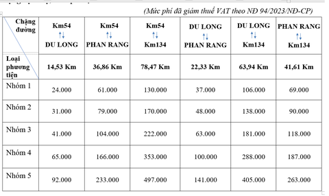 4 ngày nữa cao tốc Cam Lâm - Vĩnh Hảo sẽ thu phí- Ảnh 2. Mức phí trên tuyến cao tốc Cam Lâm - Vĩnh Hảo - Ảnh: DUY NGỌC
