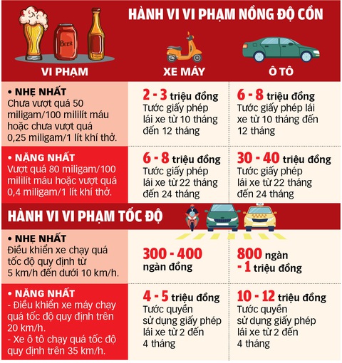 Trích tiền xử phạt cho cảnh sát giao thông: Cần không?- Ảnh 4. Tổng hợp: MINH HÒA - Đồ họa: TUẤN ANH