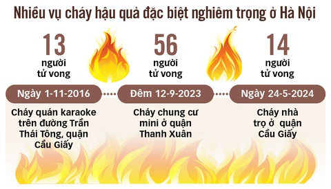Ngõ nhỏ, phố nhỏ thắc thỏm nỗi lo hỏa hoạn - Ảnh 3. Đồ họa: TẤN ĐẠT