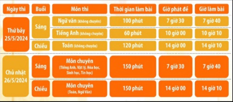 TP.HCM: Gần 4.000 học sinh bước vào kỳ thi tuyển sinh lớp 10 đầu tiên- Ảnh 4. Lịch thi tuyển sinh lớp 10 vào Trường phổ thông Năng khiếu