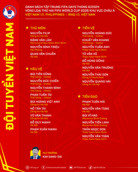 HLV Kim Sang Sik gặp khó trước thềm Giải giao hữu LBBank Cup 2024- Ảnh 4. HLV Kim Sang Sik gặp khó trước thềm Giải giao hữu LBBank Cup 2024- Ảnh 4.