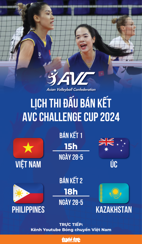 Lịch thi đấu bán kết AVC Challenge Cup 2024: Bóng chuyền nữ Việt Nam gặp Úc- Ảnh 1. Lịch thi đấu bán kết AVC Challenge Cup 2024 - Đồ họa: AN BÌNH