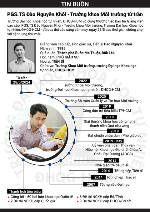 Sinh viên, đồng nghiệp tiếc thương nhà khoa học trẻ tài năng PGS.TS Đào Nguyên Khôi- Ảnh 3. Sinh viên, đồng nghiệp tiếc thương nhà khoa học trẻ tài năng PGS.TS Đào Nguyên Khôi- Ảnh 3.