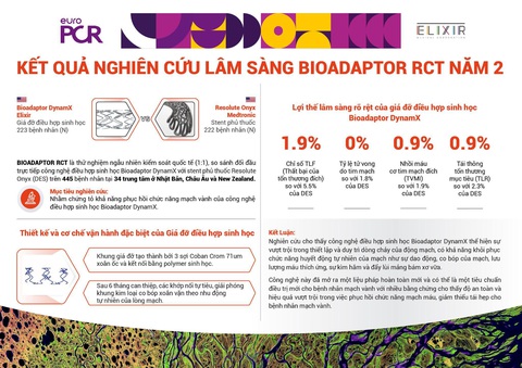Công nghệ điều hợp sinh học: nghiên cứu nổi bật tại Hội nghị Tim mạch châu Âu 2024- Ảnh 1. Công nghệ điều hợp sinh học: nghiên cứu nổi bật tại Hội nghị Tim mạch châu Âu 2024- Ảnh 1.
