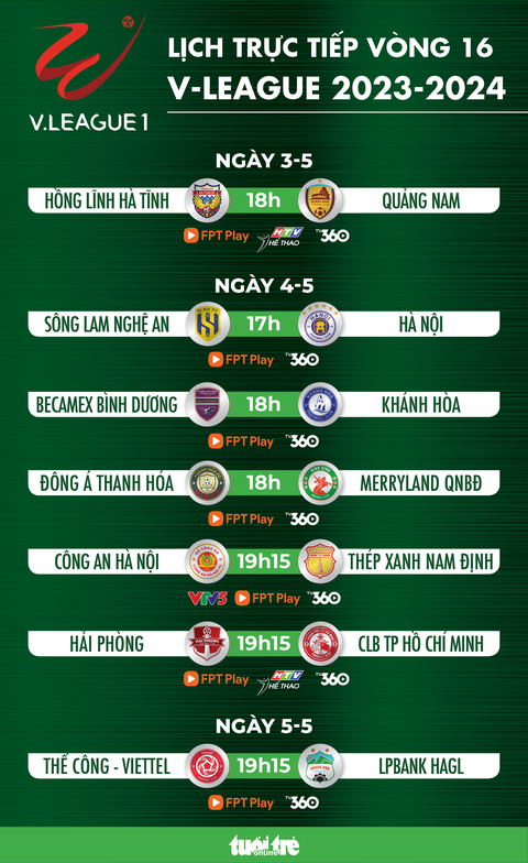 Lịch trực tiếp vòng 16 V-League: Công An Hà Nội gặp Nam Định- Ảnh 1. Lịch trực tiếp vòng 16 V-League: Công An Hà Nội gặp Nam Định