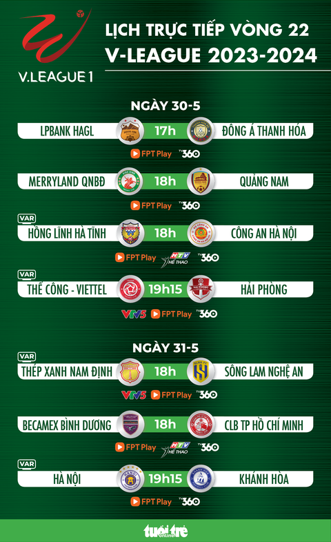 Lịch trực tiếp vòng 22 V-League: Nóng cuộc đua vô địch- Ảnh 1. Lịch trực tiếp vòng 22 V-League: Nóng cuộc đua vô địch - Đồ họa: AN BÌNH