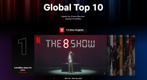 Bom tấn 'The 8 show' đứng đầu bảng xếp hạng Netflix toàn cầu- Ảnh 1. The 8 show đứng đầu bảng xếp hạng Netflix toàn cầu.