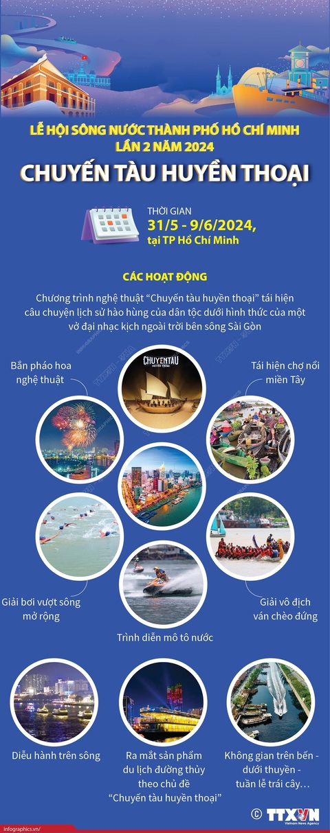 Các hoạt động chính của Lễ hội sông nước TP.HCM 2024 Các hoạt động chính của Lễ hội sông nước TP.HCM 2024