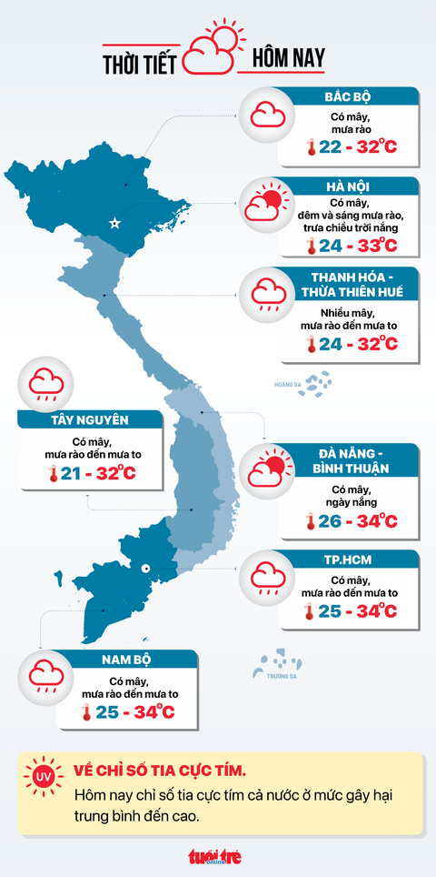 Thời tiết hôm nay 1-6: Nam Bộ còn mưa dông nhiều ngày, Bắc Bộ ngày nắng- Ảnh 3. Dự báo thời tiết chi tiết hôm nay 1-6 - Đồ họa: NGỌC THÀNH