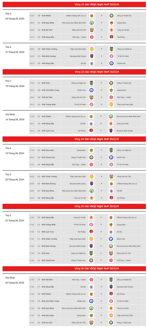 Lịch thi đấu 5 vòng đấu cuối V-League 2023 - 2024 - Ảnh: VPF Lịch thi đấu 5 vòng đấu cuối V-League 2023 - 2024 - Ảnh: VPF