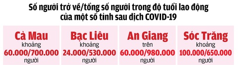 Vì sao người miền Tây ồ ạt Vì sao người miền Tây ồ ạt