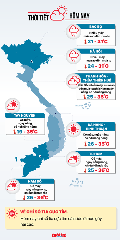 Thời tiết hôm nay 7-5: Điện Biên tạnh mưa; Nam Bộ nắng nóng- Ảnh 3. Dự báo thời tiết hôm nay 7-5 - Đồ họa: NGỌC THÀNH
