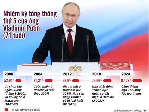 Chờ màn cải tổ nước Nga của ông Putin- Ảnh 2. Chờ màn cải tổ nước Nga của ông Putin- Ảnh 2.