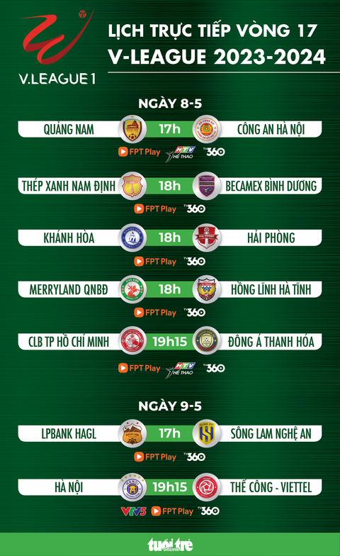 Lịch trực tiếp vòng 17 V-League: Đại chiến Nam Định - Bình Dương- Ảnh 1. Lịch trực tiếp vòng 17 V-League: Đại chiến Nam Định - Bình Dương - Đồ họa: AN BÌNH