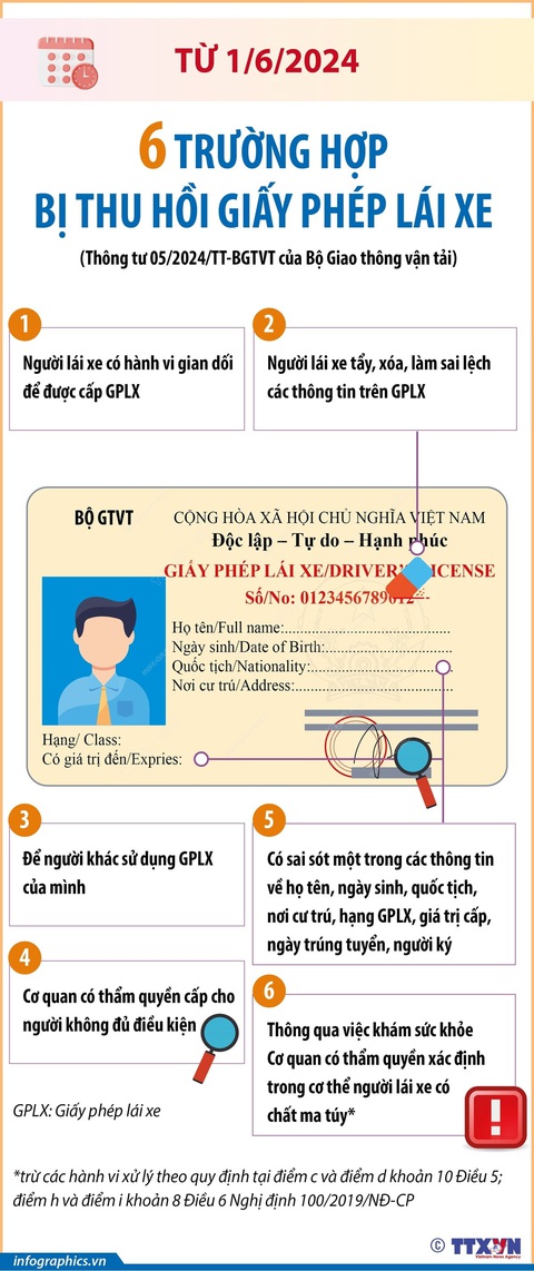 6 trường hợp bị thu hồi giấy phép lái xe từ 1-6- Ảnh 1. 6 trường hợp bị thu hồi giấy phép lái xe từ 1-6- Ảnh 1.